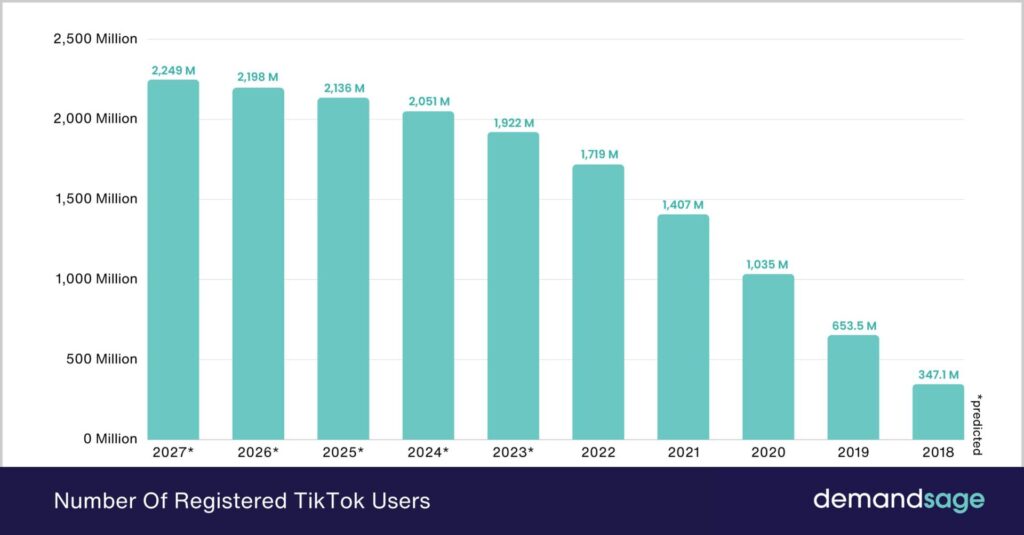 TikTok Trends 2024